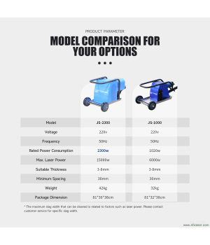 US Stock Laser Slat Cleaning Machine Laser Cutting Machine Plasma Cutter Table Slat Cleaner Slag Remover